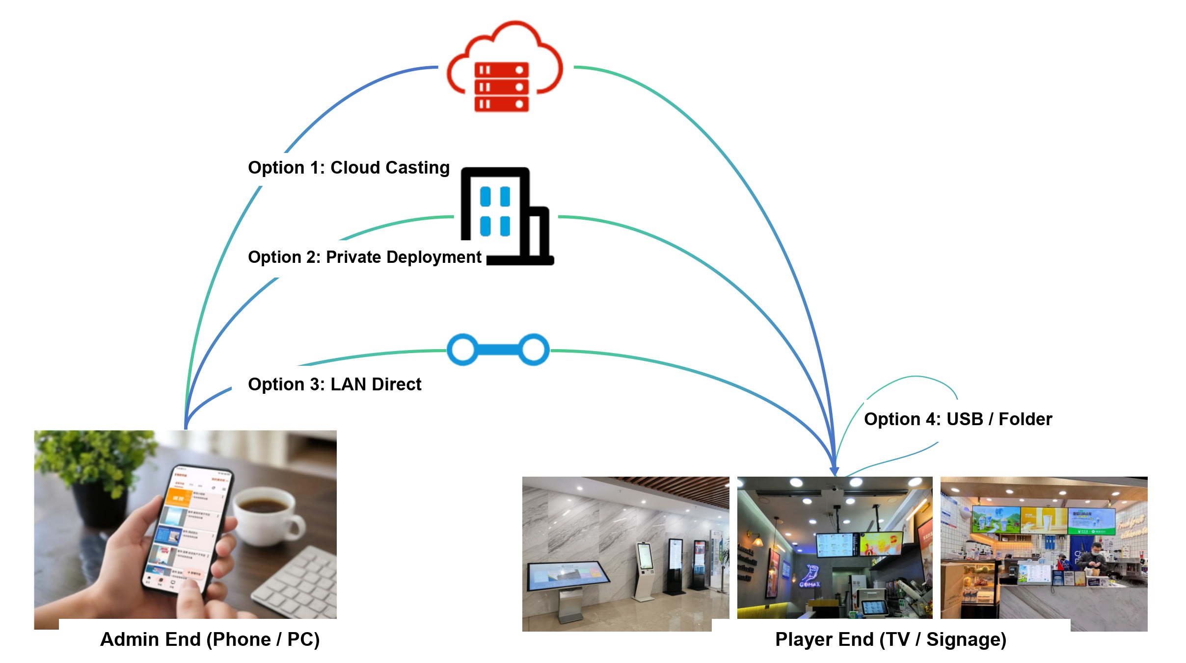 sys_arch